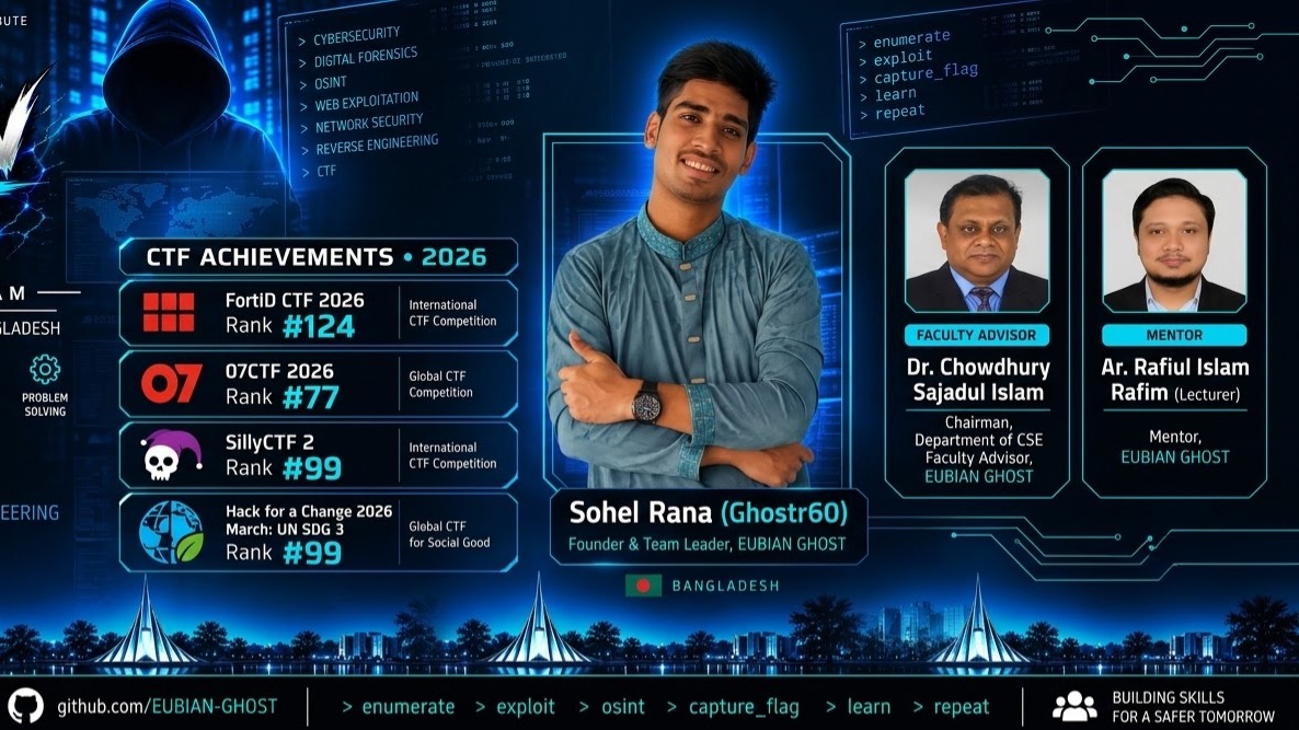 The Department of CSE proudly congratulates "Sohel Rana (Ghostr60), Founder & Team Leader of EUBIAN GHOST", for his achievements in national and international Capture The Flag (CTF) competitions in 2026.